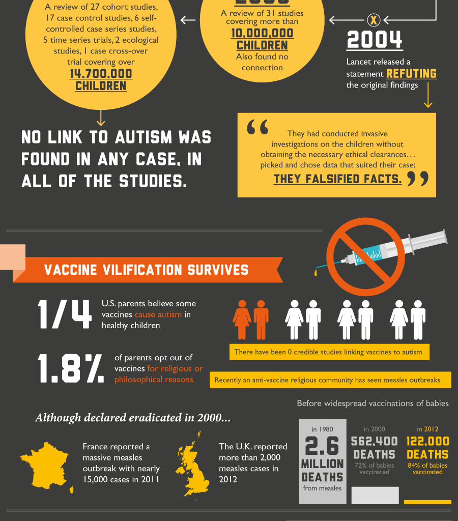 vaccines and autism 89a95934a2e5e6433d229e2f44ee4b8f