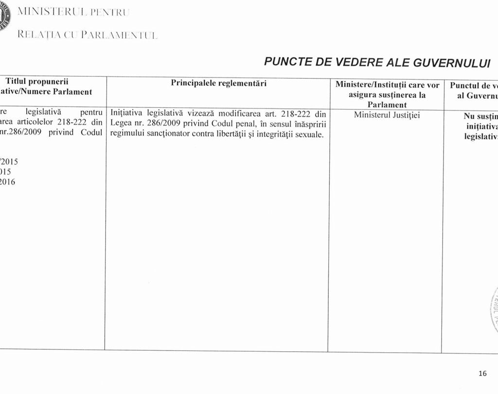 parerea guvernului despre agresiunile sexuale