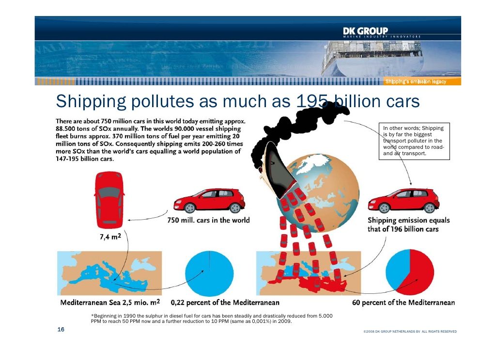 container ship how to reduce effect on climate and pollution 16 728