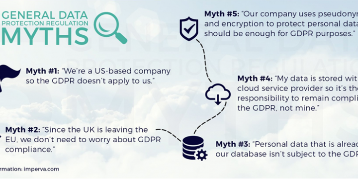gdpr myths