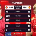 Portugalia-Spania