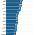 românia are cele mai mici prețuri din UE