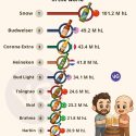 Care e cea mai bună bere băută în românia